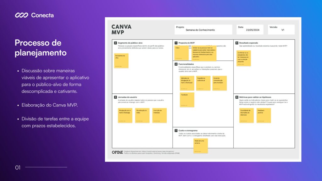 15 Relatório MVP_Equipe Conecta_page-0002