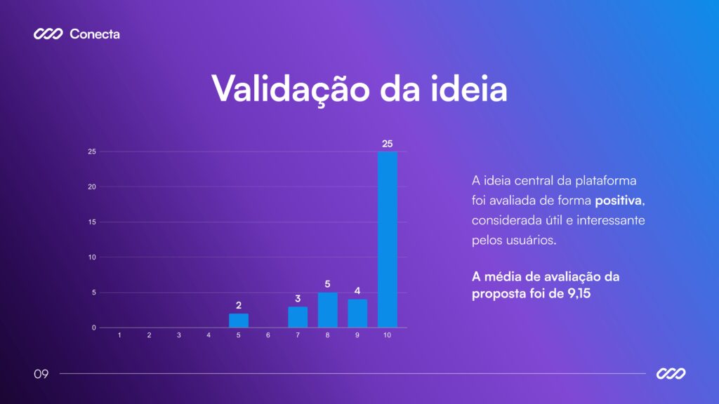 15 Relatório MVP_Equipe Conecta_page-0010