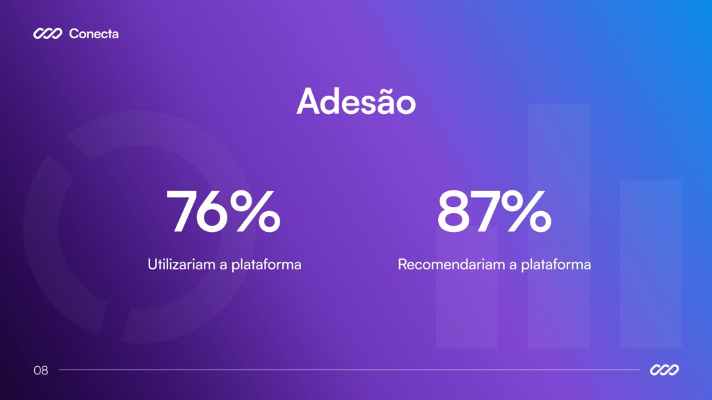 19 Pitch - Apresentação Conecta_page-0010